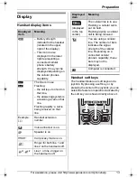 Предварительный просмотр 13 страницы Panasonic KX-THA17 Operating Instructions Manual