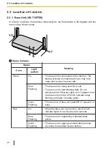 Предварительный просмотр 28 страницы Panasonic KX-TPA73 Operating Instructions Manual