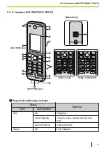 Предварительный просмотр 31 страницы Panasonic KX-TPA73 Operating Instructions Manual