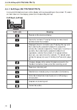 Предварительный просмотр 38 страницы Panasonic KX-TPA73 Operating Instructions Manual