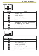 Предварительный просмотр 39 страницы Panasonic KX-TPA73 Operating Instructions Manual