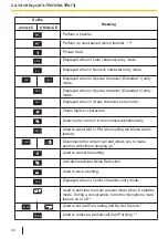 Предварительный просмотр 40 страницы Panasonic KX-TPA73 Operating Instructions Manual