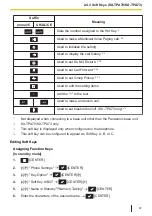 Предварительный просмотр 41 страницы Panasonic KX-TPA73 Operating Instructions Manual