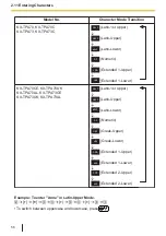 Предварительный просмотр 56 страницы Panasonic KX-TPA73 Operating Instructions Manual