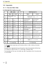 Предварительный просмотр 122 страницы Panasonic KX-TPA73 Operating Instructions Manual