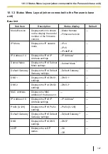 Предварительный просмотр 127 страницы Panasonic KX-TPA73 Operating Instructions Manual