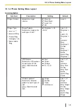 Предварительный просмотр 129 страницы Panasonic KX-TPA73 Operating Instructions Manual