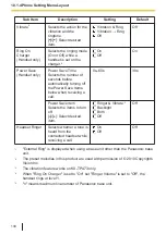 Предварительный просмотр 130 страницы Panasonic KX-TPA73 Operating Instructions Manual