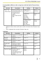 Предварительный просмотр 131 страницы Panasonic KX-TPA73 Operating Instructions Manual