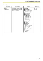 Предварительный просмотр 133 страницы Panasonic KX-TPA73 Operating Instructions Manual