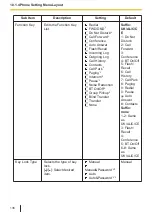 Предварительный просмотр 136 страницы Panasonic KX-TPA73 Operating Instructions Manual