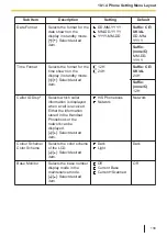 Предварительный просмотр 139 страницы Panasonic KX-TPA73 Operating Instructions Manual