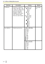 Предварительный просмотр 140 страницы Panasonic KX-TPA73 Operating Instructions Manual