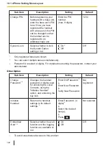 Предварительный просмотр 142 страницы Panasonic KX-TPA73 Operating Instructions Manual