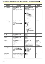 Предварительный просмотр 146 страницы Panasonic KX-TPA73 Operating Instructions Manual