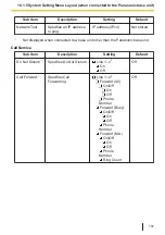 Предварительный просмотр 147 страницы Panasonic KX-TPA73 Operating Instructions Manual