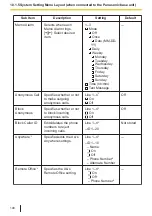 Предварительный просмотр 148 страницы Panasonic KX-TPA73 Operating Instructions Manual