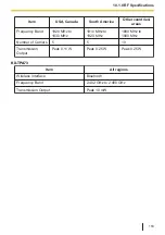 Предварительный просмотр 153 страницы Panasonic KX-TPA73 Operating Instructions Manual