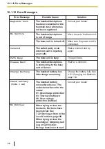 Предварительный просмотр 158 страницы Panasonic KX-TPA73 Operating Instructions Manual