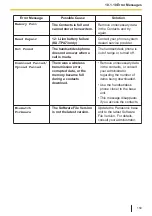 Предварительный просмотр 159 страницы Panasonic KX-TPA73 Operating Instructions Manual