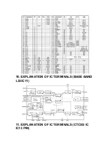 Preview for 16 page of Panasonic KX-TR320EXF Service Manual