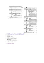 Preview for 30 page of Panasonic KX-TR320EXF Service Manual