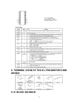 Предварительный просмотр 10 страницы Panasonic KX-TS100EXW Service Manual