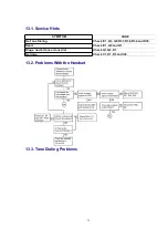 Предварительный просмотр 15 страницы Panasonic KX-TS100EXW Service Manual