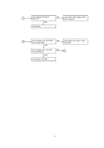 Предварительный просмотр 32 страницы Panasonic KX-TS3282B Service Manual