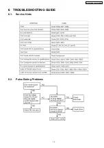 Предварительный просмотр 15 страницы Panasonic KX-TS600MXB Service Manual