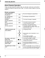 Предварительный просмотр 54 страницы Panasonic KX-TS620CB Operating Instructions Manual