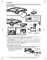 Предварительный просмотр 6 страницы Panasonic KX-TS730 Operating Instructions Manual