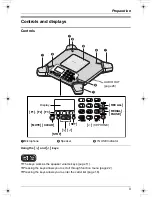 Preview for 9 page of Panasonic KX-TS730AZ Operating Instructions Manual