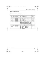 Preview for 19 page of Panasonic KX-TS730EX Operating Instructions Manual