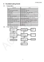 Предварительный просмотр 13 страницы Panasonic KX-TS880MXB Service Manual