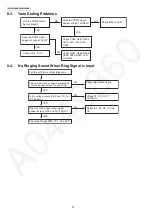 Предварительный просмотр 14 страницы Panasonic KX-TS880MXB Service Manual