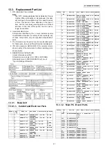 Предварительный просмотр 41 страницы Panasonic KX-TS880MXB Service Manual