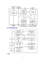 Preview for 21 page of Panasonic KX-TSC10EXB Service Manual