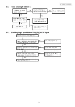 Preview for 13 page of Panasonic KX-TSC62SXB Service Manual