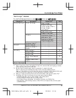 Preview for 25 page of Panasonic KX-TU321 E Operating	 Instruction