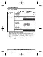 Preview for 28 page of Panasonic KX-TU327 E Operating Instructions Manual