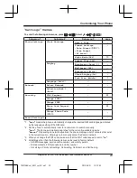 Preview for 29 page of Panasonic KX-TU327 E Operating Instructions Manual