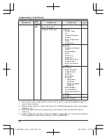 Preview for 42 page of Panasonic KX-TU329 FX Operating Instructions Manual