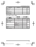 Preview for 45 page of Panasonic KX-TU329FXME Operating Instructions Manual