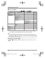 Preview for 48 page of Panasonic KX-TU329FXME Operating Instructions Manual