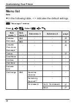 Preview for 54 page of Panasonic KX-TU456 EX Operating Instructions Manual