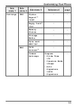 Preview for 55 page of Panasonic KX-TU456 EX Operating Instructions Manual