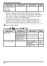 Preview for 58 page of Panasonic KX-TU456 EX Operating Instructions Manual