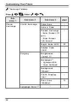 Preview for 62 page of Panasonic KX-TU456 EX Operating Instructions Manual