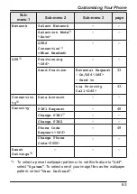 Preview for 63 page of Panasonic KX-TU456 EX Operating Instructions Manual